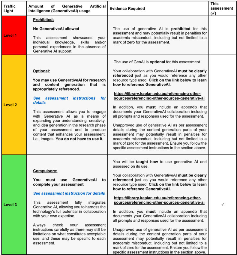 tech1200 Assignemnt 4